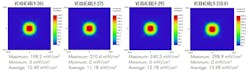 Irradiance plots for the four Violumas UV modules are simulated at throw distance of 10mm and detector area of 100cm2. Below are electro-optical comparisons between module variants.